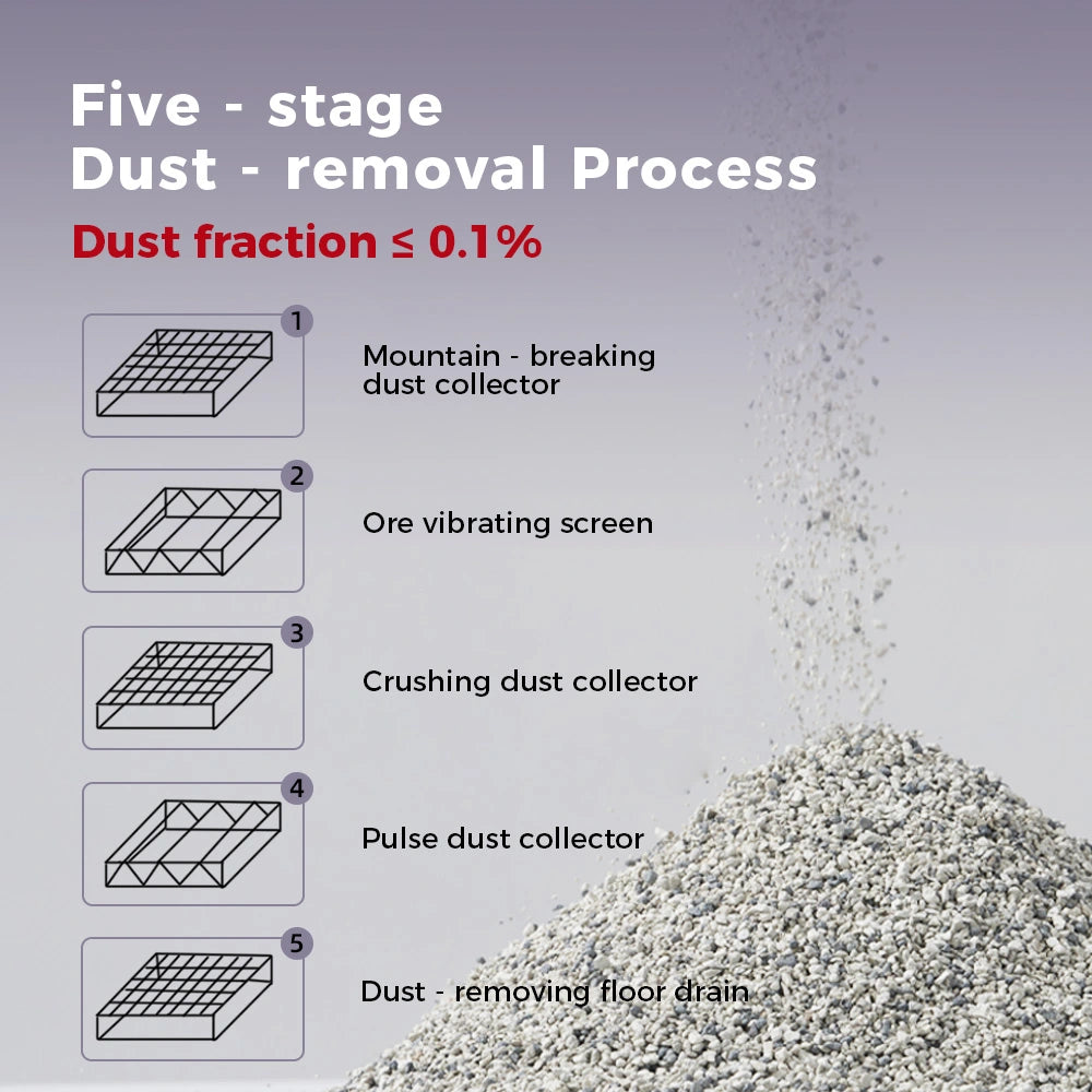 FurryPals Natural Sodium Clumping Cat Litter Workflow