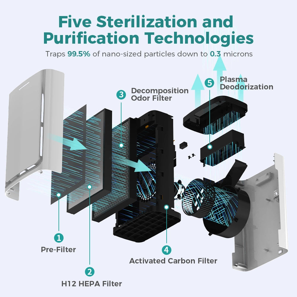 XT-C05  Air Purifier
