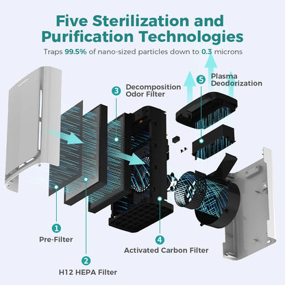 XT-C05  Air Purifier
