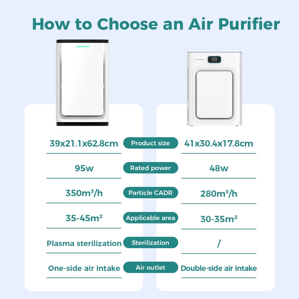 XT-C05  Air Purifier