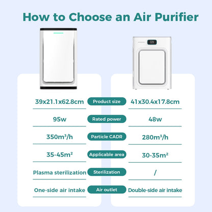 XT-C05  Air Purifier