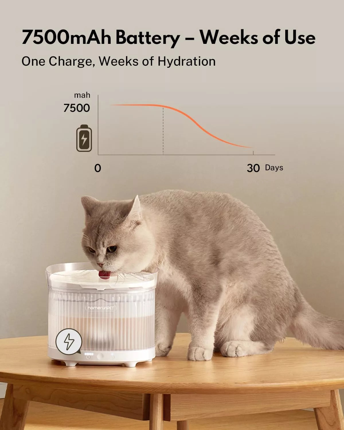 Wireless Pet Water Fountain BF10
