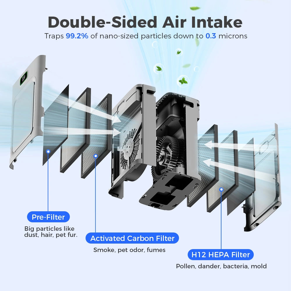 Pet Mode Air Purifier style 1 Instructions