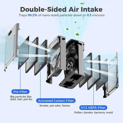 Pet Mode Air Purifier style 1 Instructions