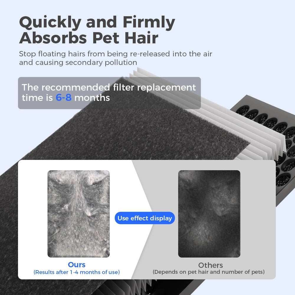 Pet Mode Air Purifier style 1 Features