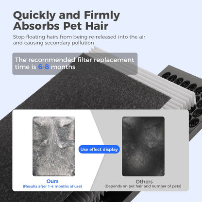 Pet Mode Air Purifier style 1 Features