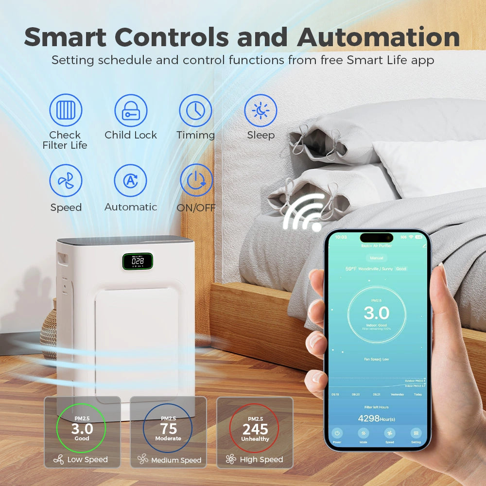 Pet Mode Air Purifier style 1 Features