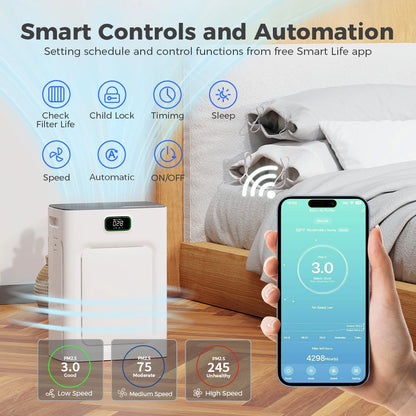 Pet Mode Air Purifier style 1 Features