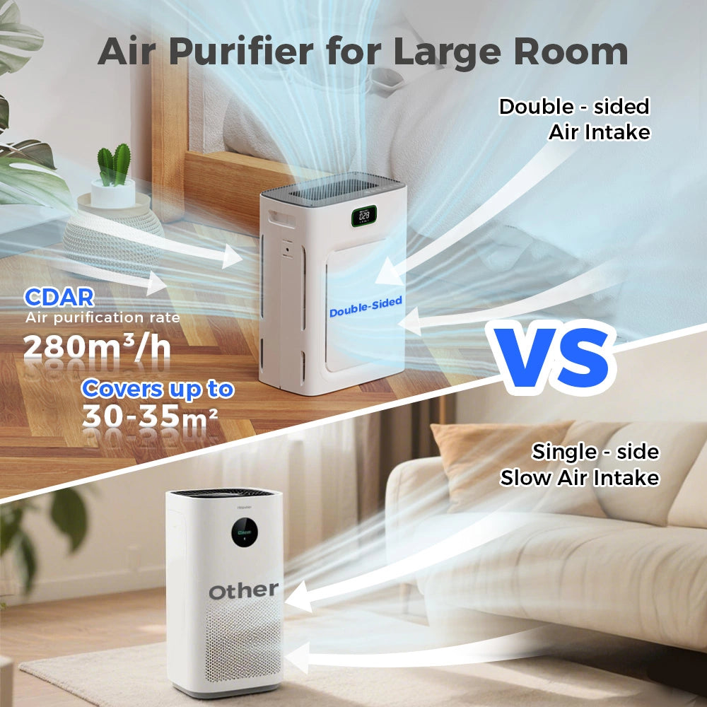 Pet Mode Air Purifier Compared with others