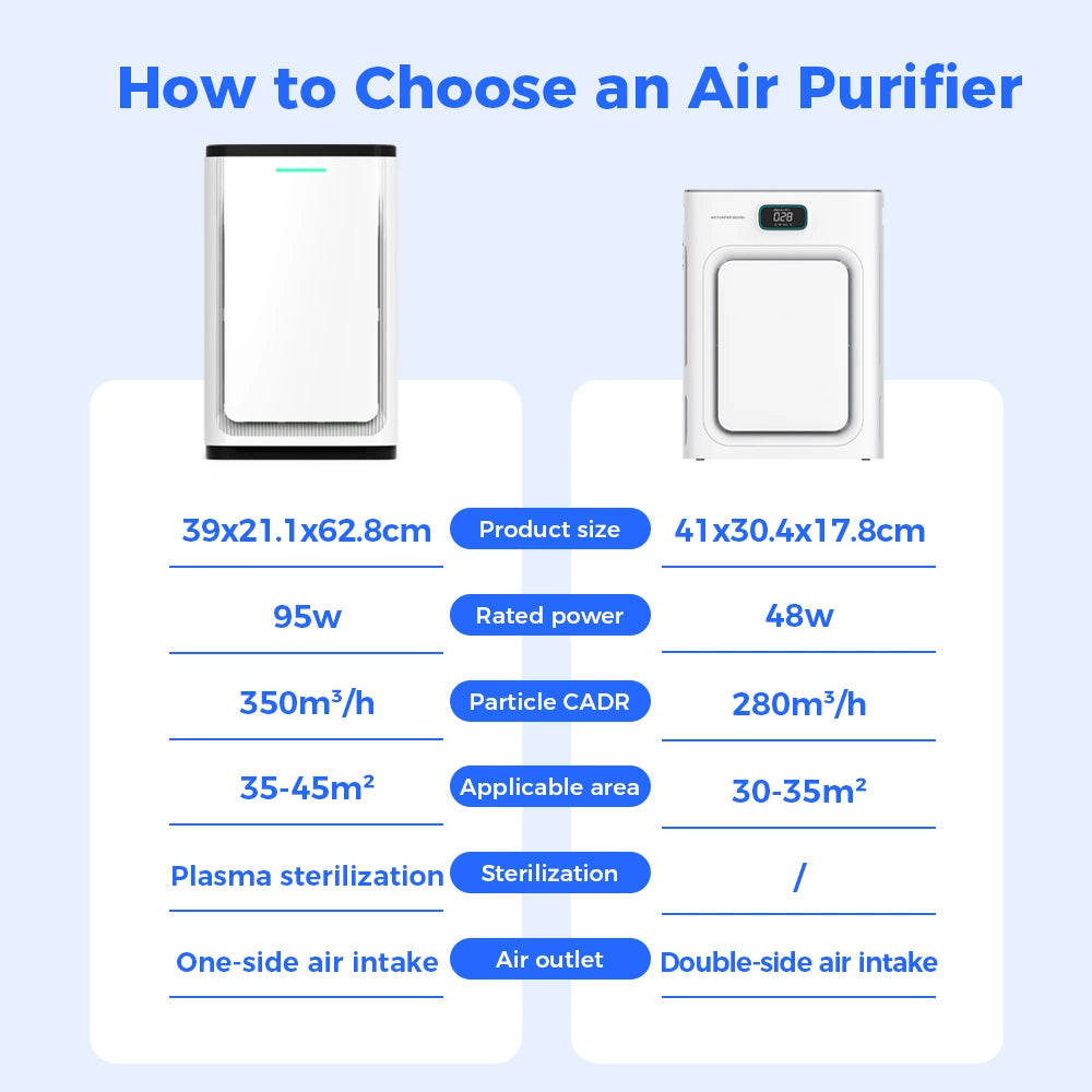 Pet Mode Air Purifier Instructions
